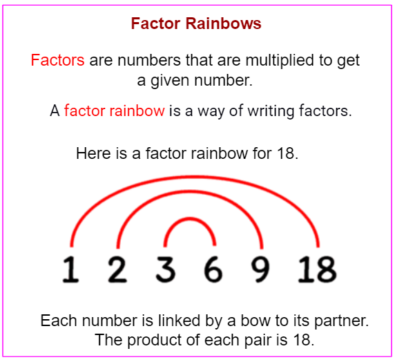 Free Factor Rainbow Worksheet