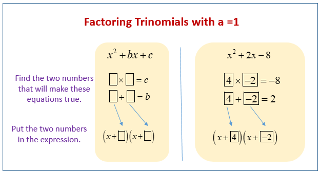 algebra 2 factoring trinomials worksheet