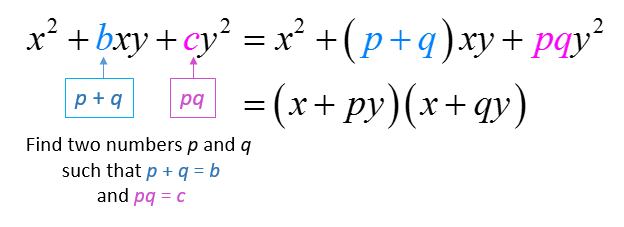 Factoring Trinomials With Two Variables Examples Solutions Videos