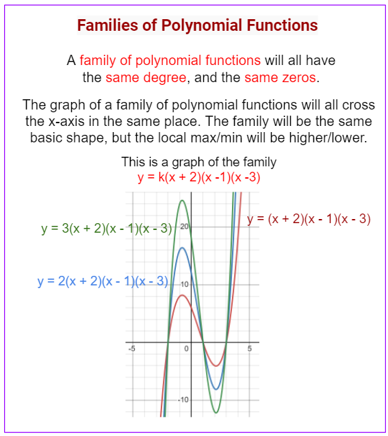 Polynomial Equations Worksheet