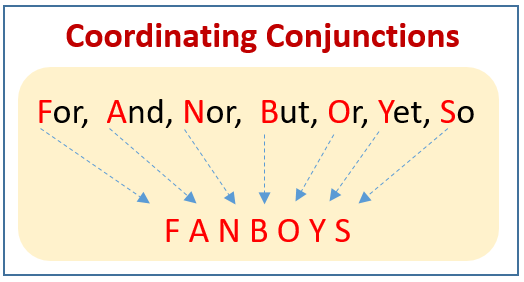 FANBOYS: Coordinating Conjunctions 