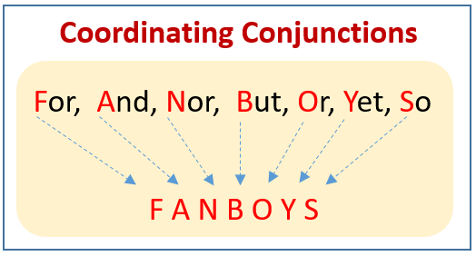 Fanboys Grammar Examples!