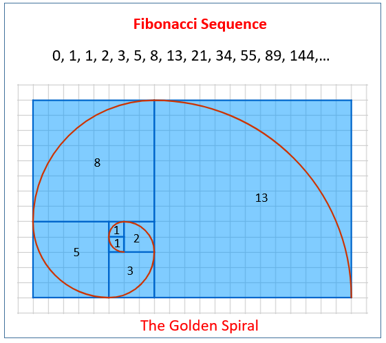 Fibonacci Sequence, Golden Spiral