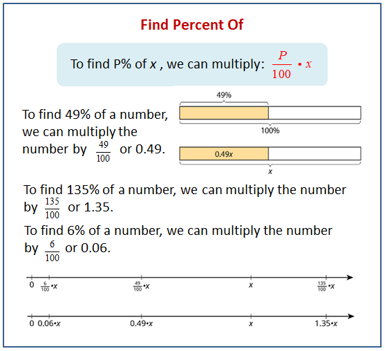 Finding This Percent of That