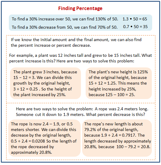 finding-the-percentage