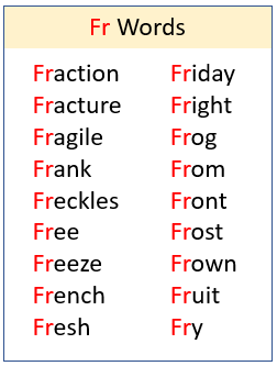 dr', 'cr' and 'fr' Words Spelling List