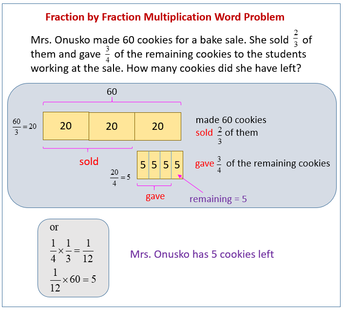 teaching-with-a-mountain-view-making-sense-of-multiplying-dividing-fractions-word-problems