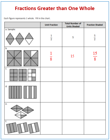 Fractions Greater than One (solutions, examples, videos, worksheets, lesson  plans)