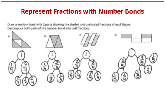 Numerical fraction 3/4