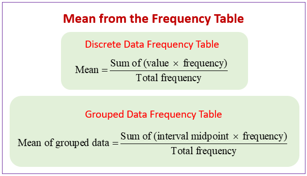 Central Tendency, Overview, Measures & Examples - Lesson