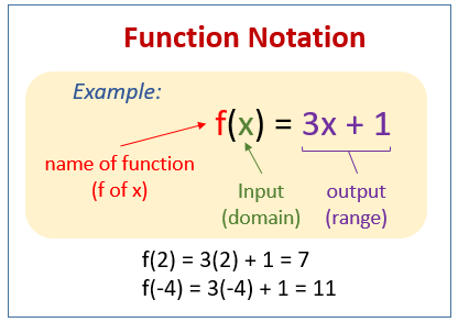 Function Notation Examples Solutions Videos