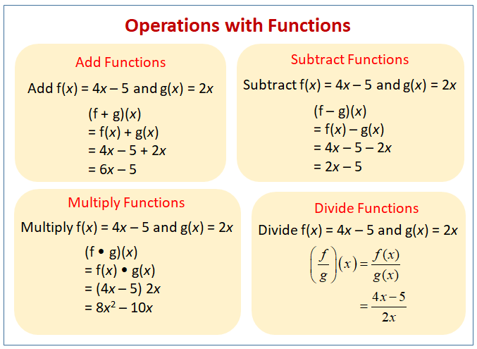 Arithmetic Operations On Functions (video lessons, examples, solutions)