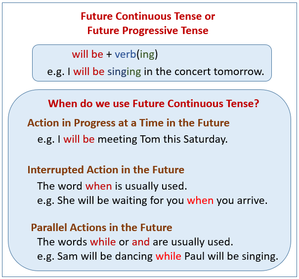 Future continuous презентация 6 класс