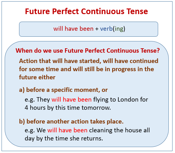 Past Future Perfect Continuous Tense Examples