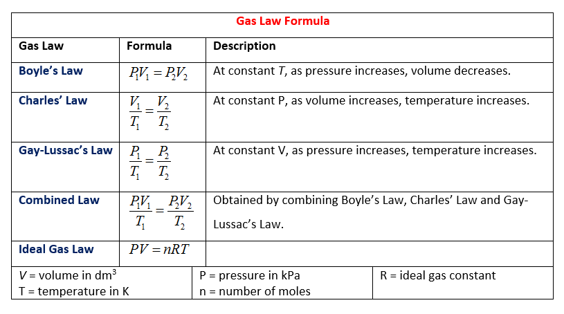 Gas Laws (video lessons, examples and solutions)