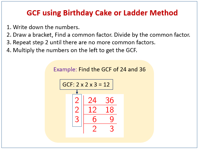 Finding GCF and LCM with the Ladder (or Cake) Method | Math word walls,  Math methods, Math words