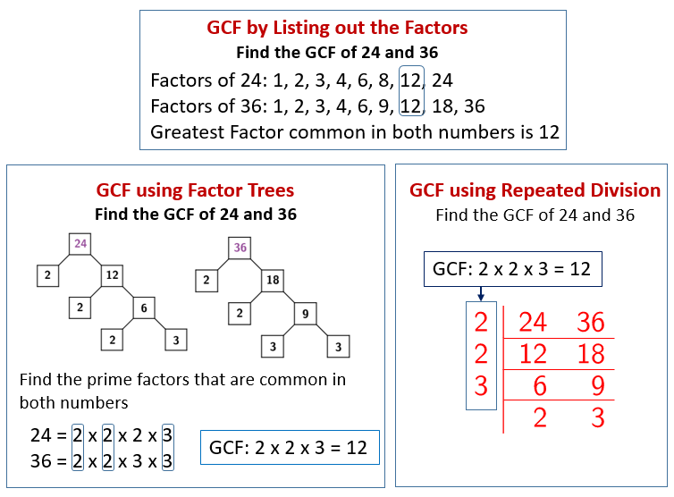 Greatest Common Factor Solutions Examples Videos