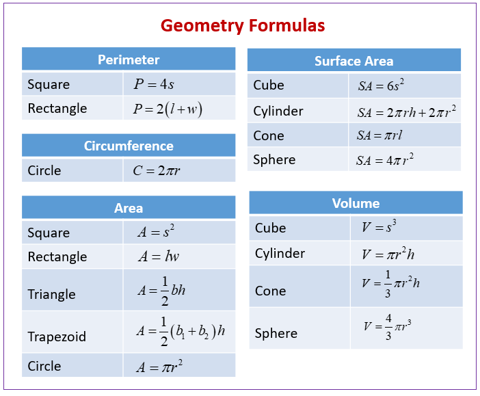 Geometry Formulas (examples, solutions, videos)