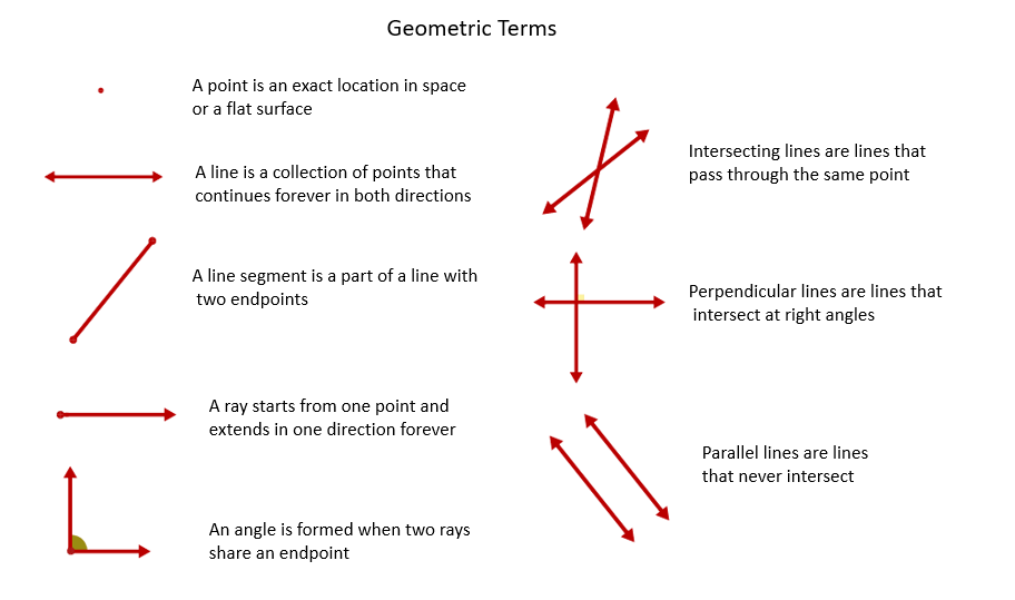 Lines in Geometry (Definition, Types & Examples)