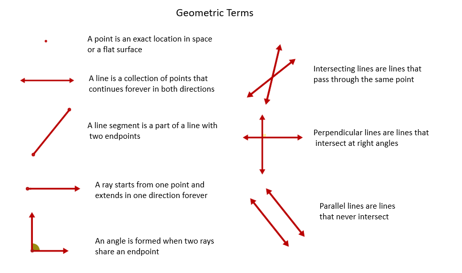 Basic Geometry Concepts (solutions, examples, definitions, videos)