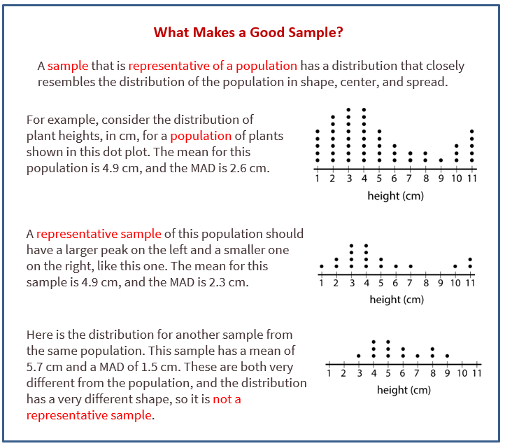 What Makes A Good Sample