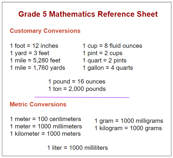 measurement conversion chart for 5th grade