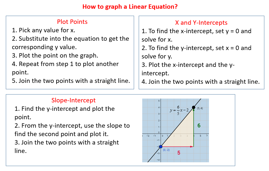 what is linear example