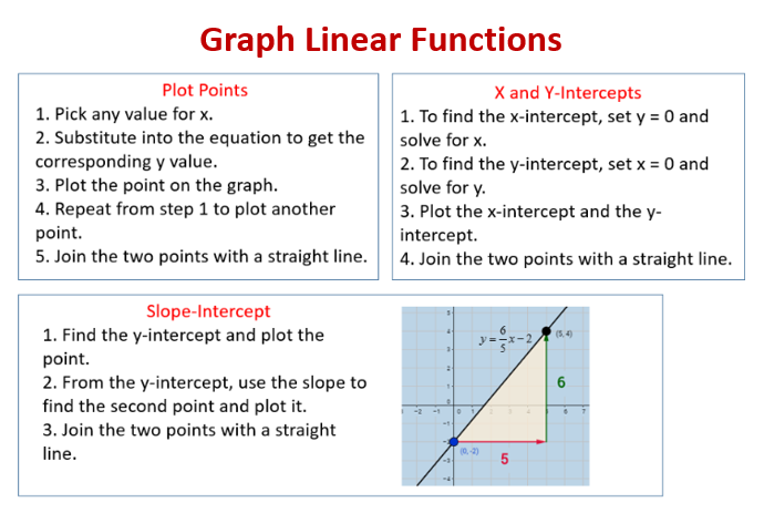 graphing-linear-equations-practice-worksheet