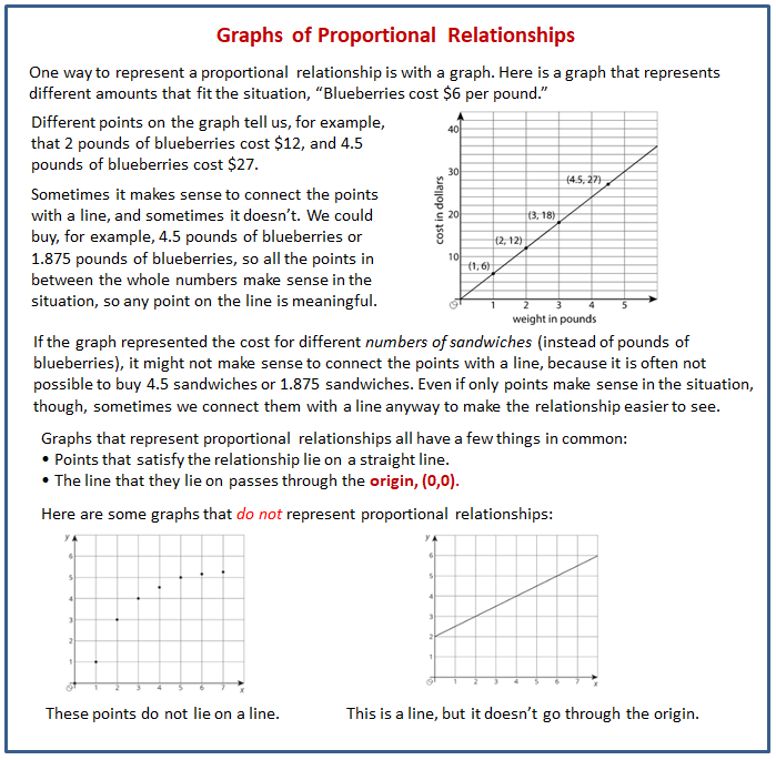 Graphing Proportional Relationships Worksheet