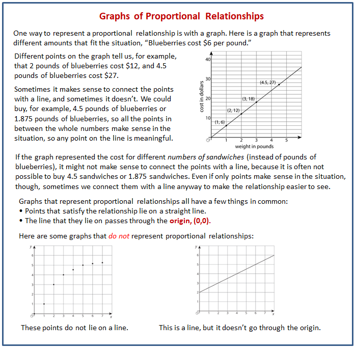 relations graphs