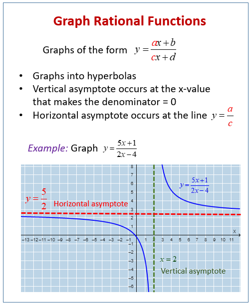 Graphing Rational Functions (examples, solutions, videos, worksheets,  games, activities)