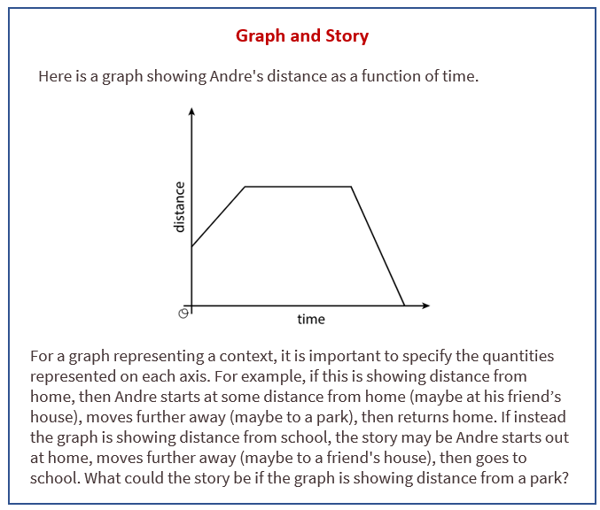 Distance-time stories, KS3 maths