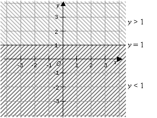 Graphing Linear Inequalities Solutions Examples Videos