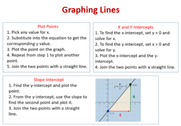 graphing-lines-by-plotting-points-examples-solutions-videos