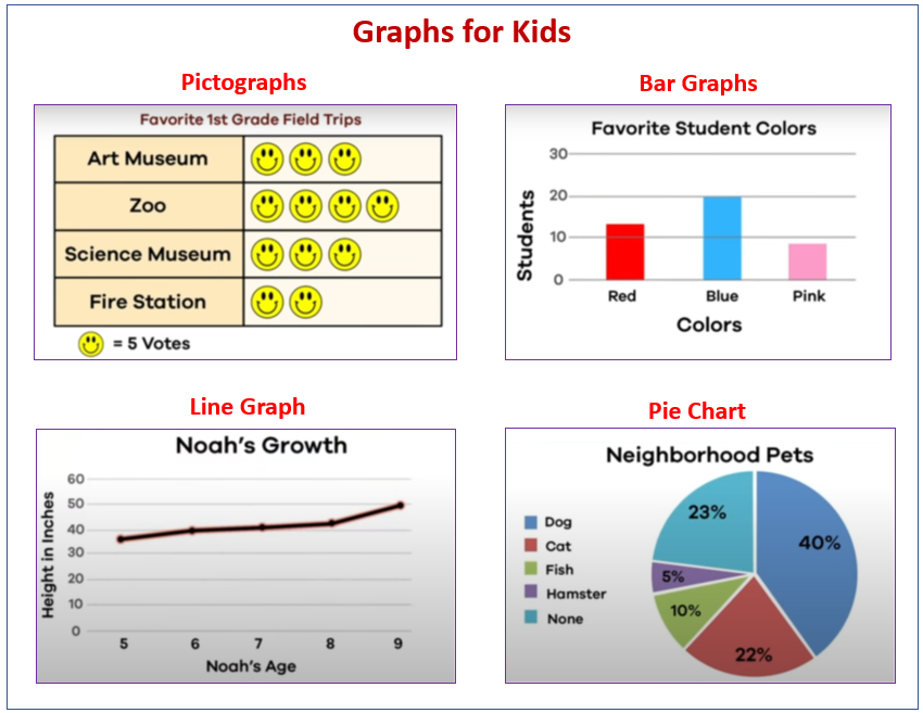 Graphs for Kids (songs, videos, games, worksheets, activities)