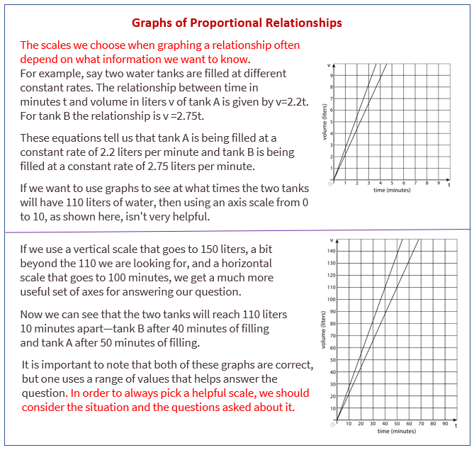 Distance-Time Graphs Scenarios Card Sort  Distance time graphs, Science  graph, Graphing