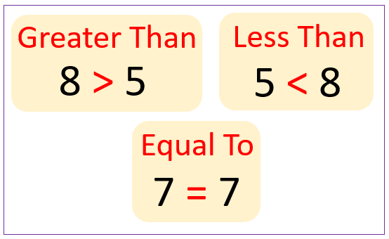 Maths: Less than, greater than, equal to - St James' Primary School ...