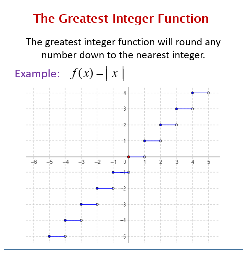 The Greatest Integer Function examples Solutions Videos Worksheets 