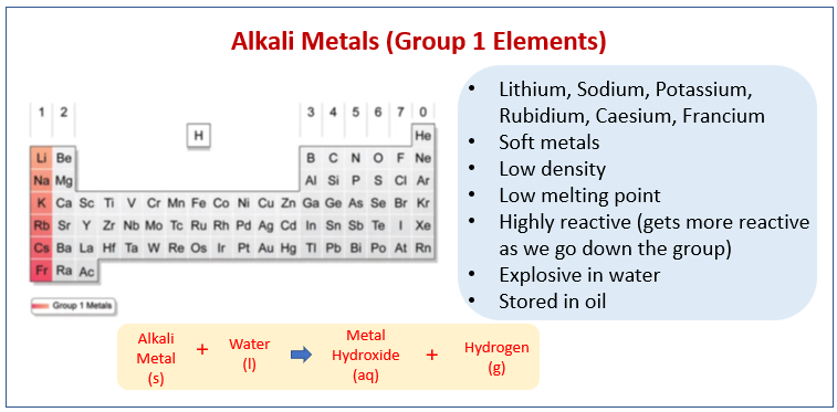 experiment to study the chemical properties of group 1 elements