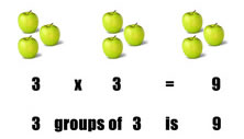 multiplication by grouping