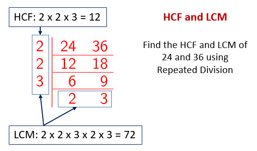Hcf Lcm Video Lessons Examples Step By Step Solutions