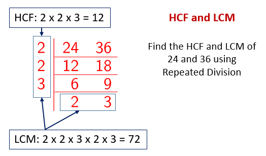 math class 8 tutorial LCM (solutions, games videos, examples, & worksheets, HCF