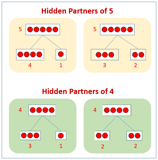 hidden-partners-solutions-examples-homework-worksheets-lesson-plans