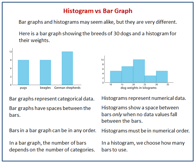 class assignment activity 5 histogram analyzing the data