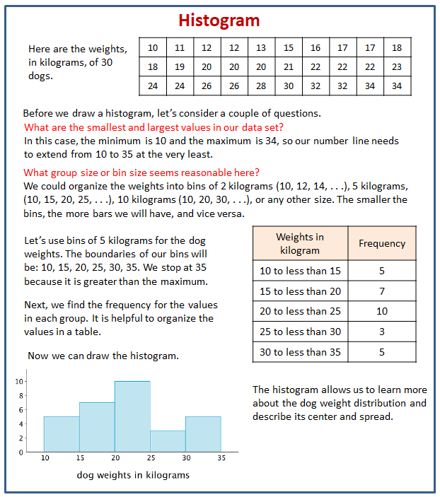 using histograms to answer statistical questions