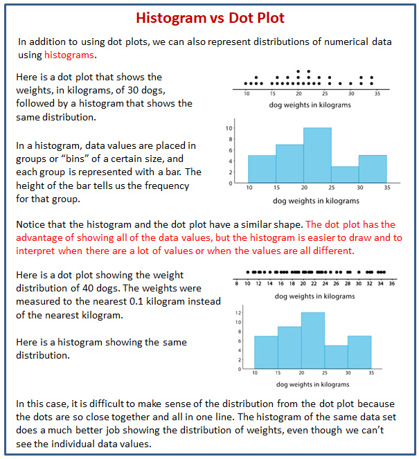 box plot vs stem plot