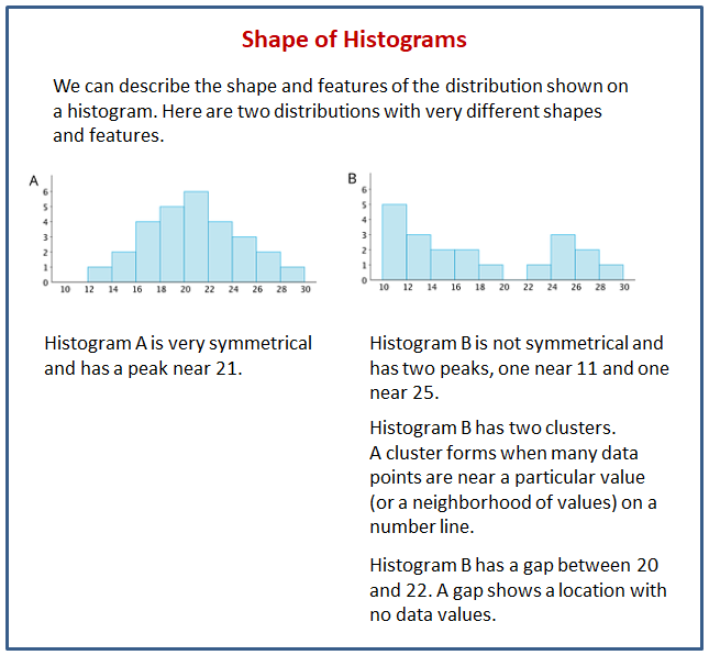 Parts Of A Histogram