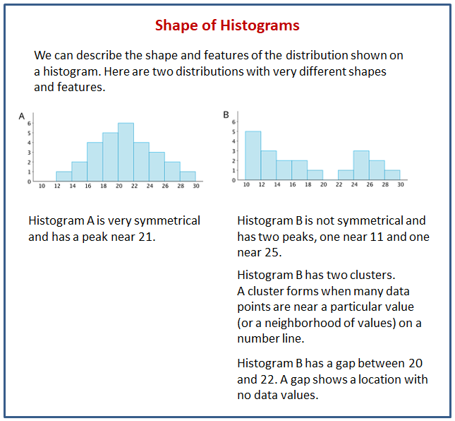 describing-distributions-on-histograms