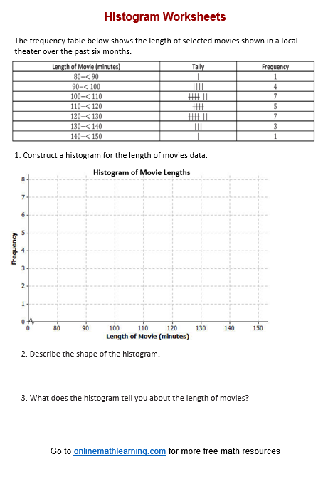 Histogram Worksheet