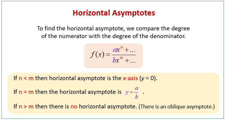 Horizontal Asymptotes Of Rational Functions Examples Solutions Videos Worksheets Activities